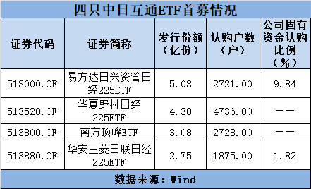 天弘品质价值混合成立募集9.84亿 管理人自购占比1.02%
