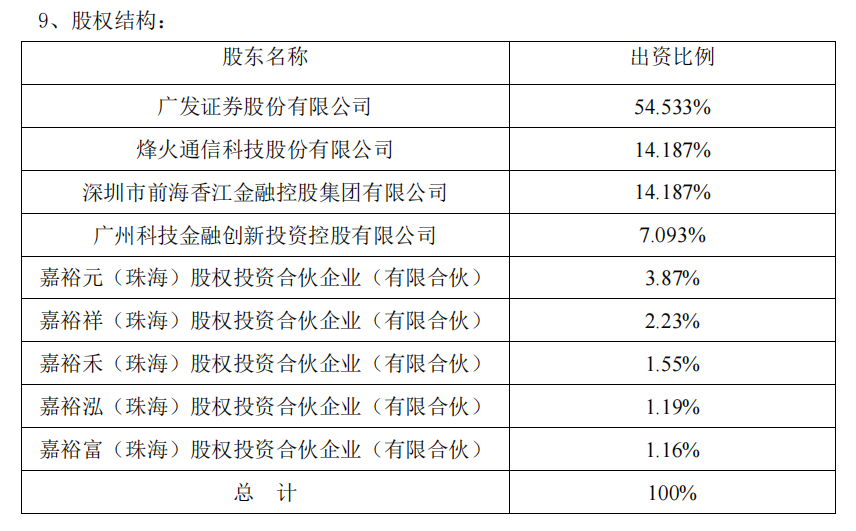 广发价值稳进混合成立 募集6.94亿