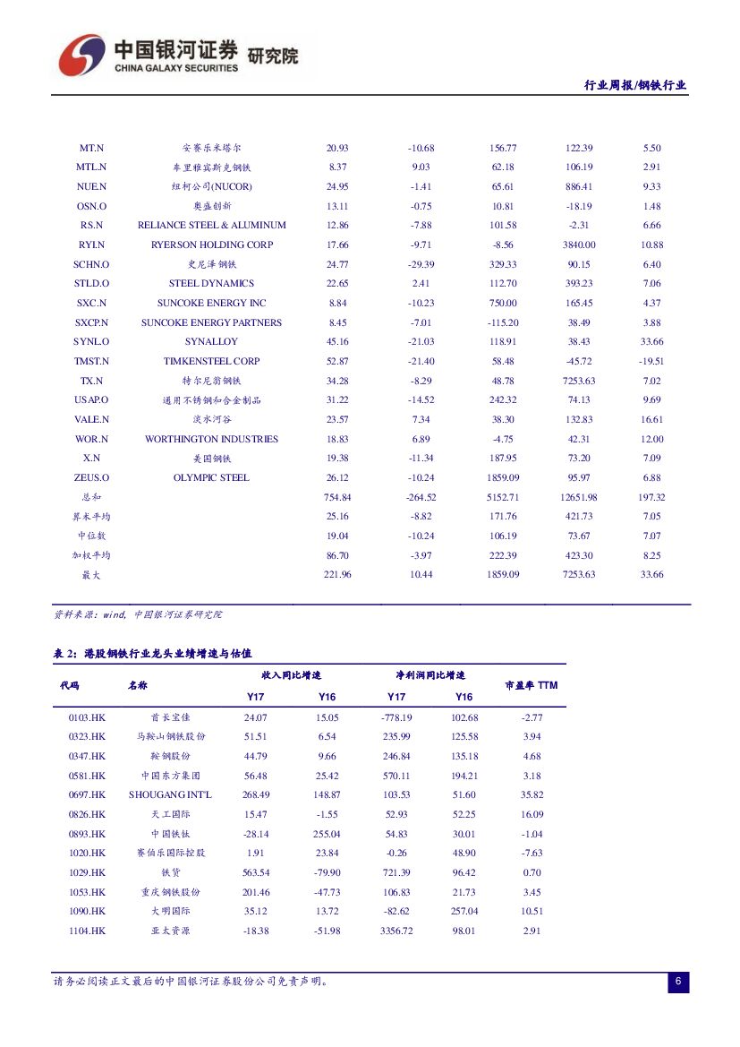 银河证券：静待周期筑底 把握化工行业结构性机会