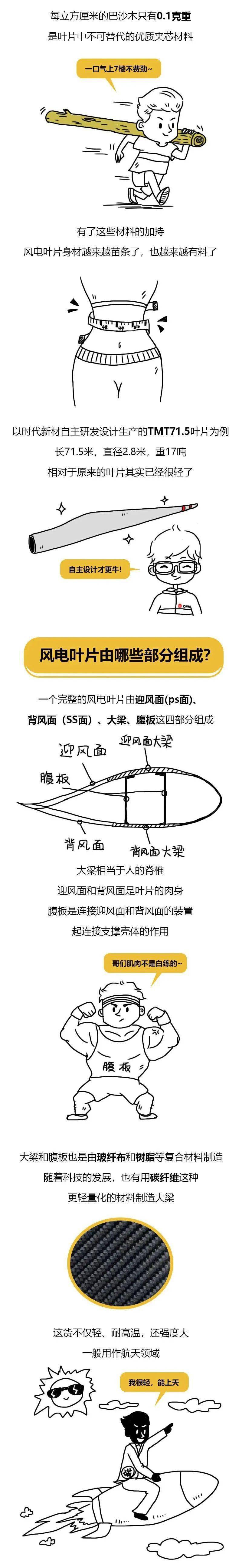 时代新材获得发明专利授权：“一种风电叶片连接件的故障诊断方法、系统及存储介质”