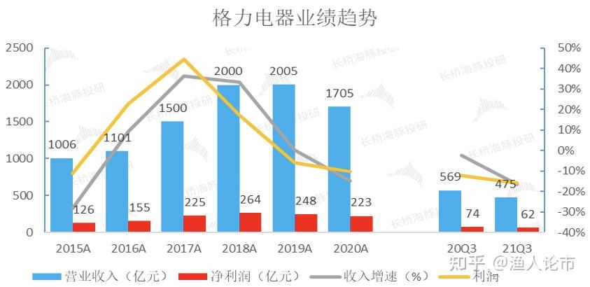 格力电器获得发明专利授权：“卷帘组件及具有其的空调器”
