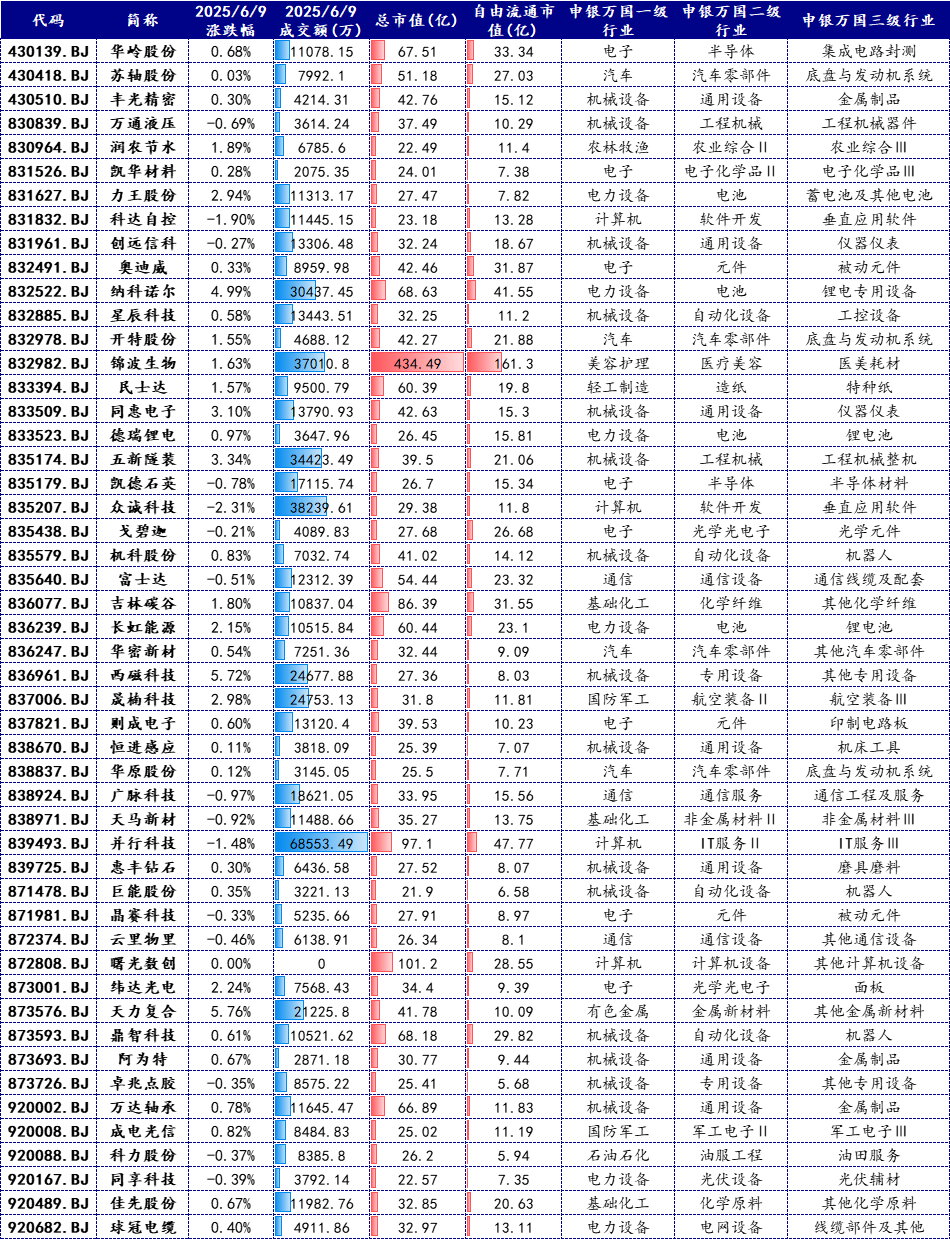 又一国家级“小巨人”过会！北交所单日受理5家企业IPO