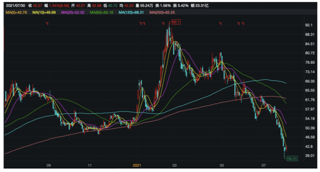 *ST同洲成功摘星脱帽 一年内股价暴涨近13倍
