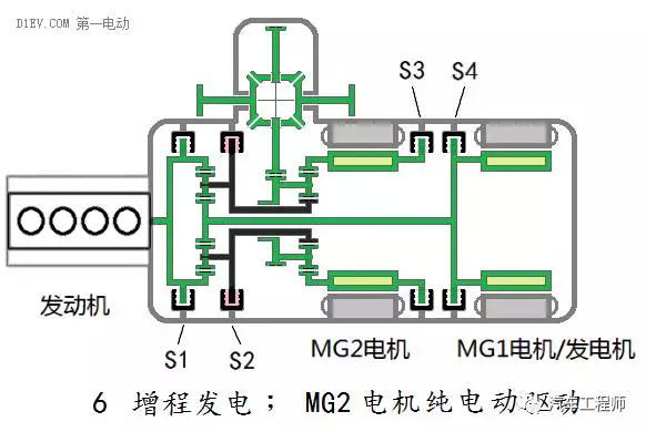 上汽集团获得发明专利授权:“混合动力汽车的扭矩分配方法”