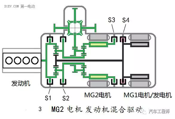 上汽集团获得发明专利授权:“混合动力汽车的扭矩分配方法”