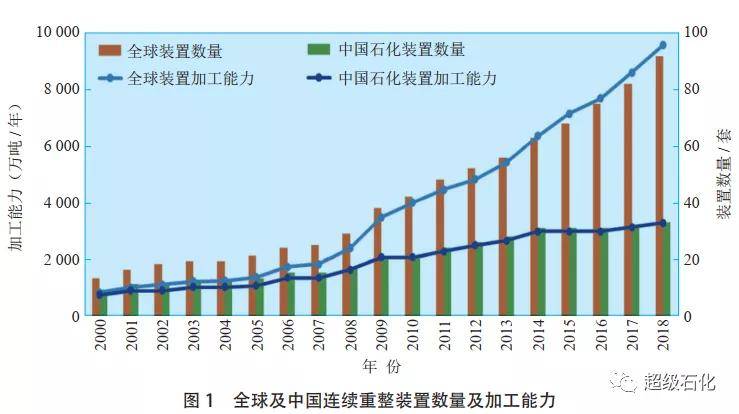 中国石油获得发明专利授权：“从原油直接预测重整原料性质的方法、装置、电子设备及存储介质”