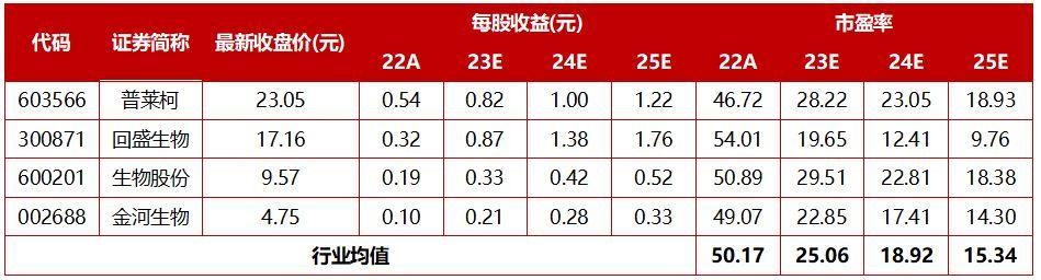 瑞普生物:公司的主营业务聚焦于兽用动保产品的研发、生产与销售