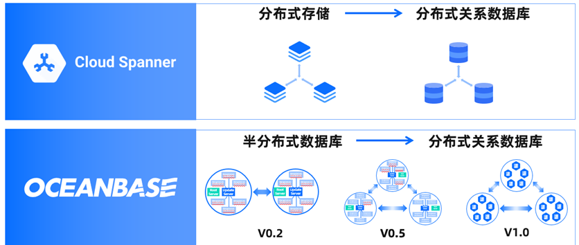 核心系统升级选分布式数据库被共识，OceanBase达成“百行计划”