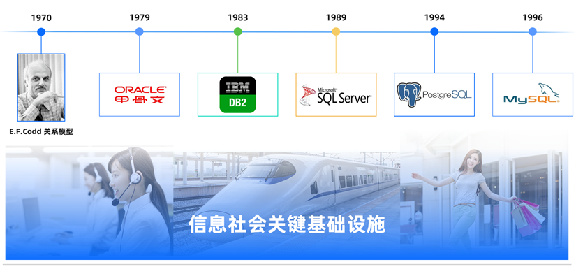 核心系统升级选分布式数据库被共识，OceanBase达成“百行计划”