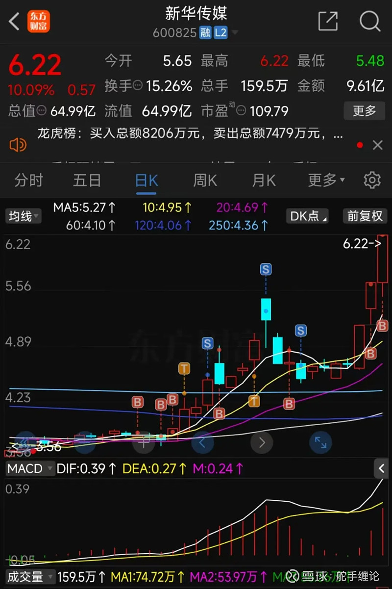 川润股份6月20日龙虎榜数据