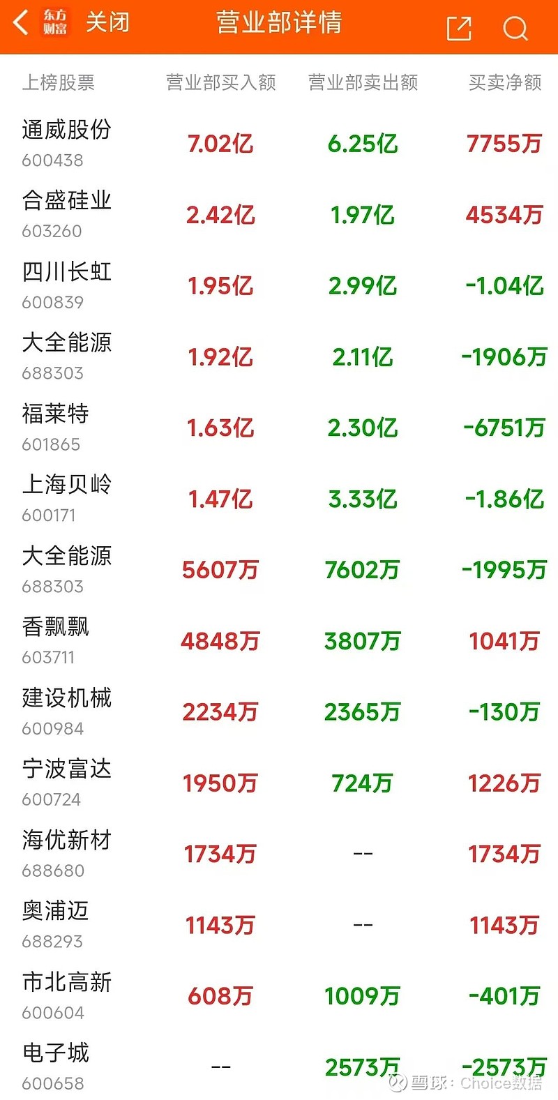 川润股份6月20日龙虎榜数据