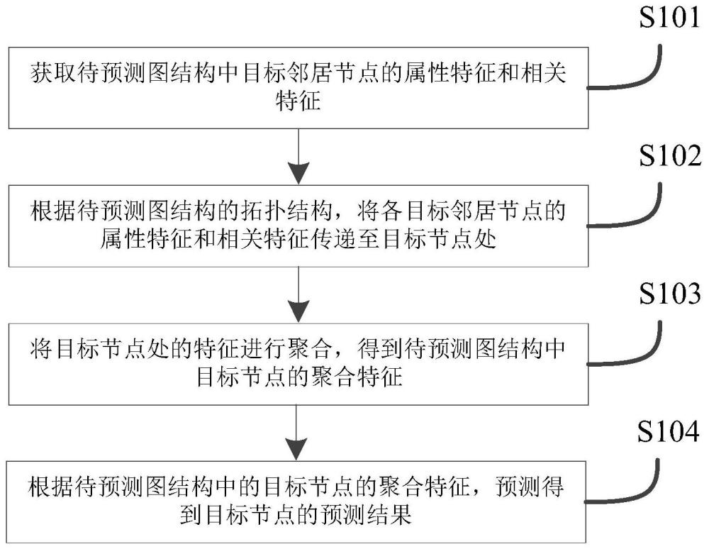 海康威视获得发明专利授权：“一种任务处理方法及设备”