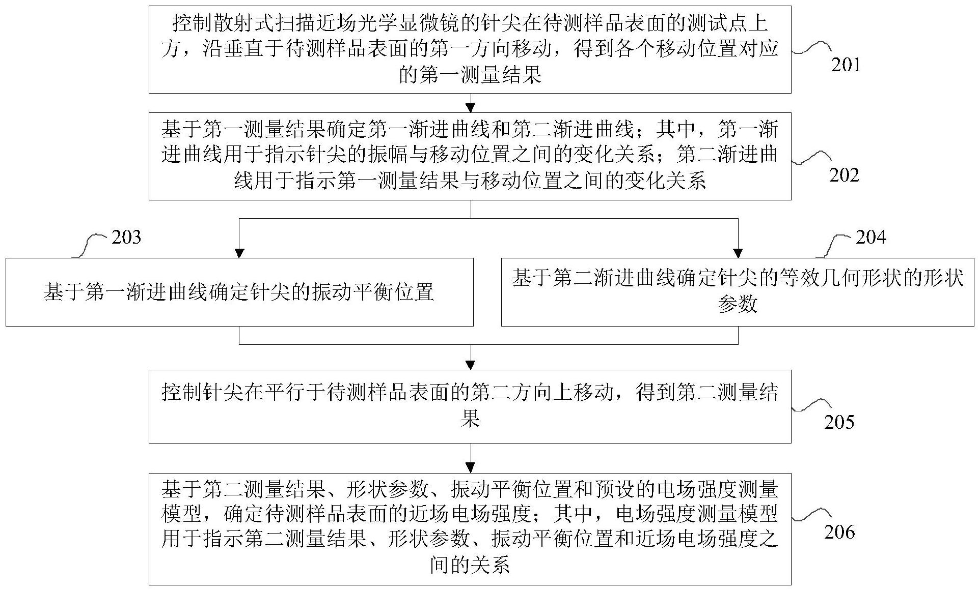 海尔智家获得发明专利授权：“语音播报方法、装置、电子设备及存储介质”