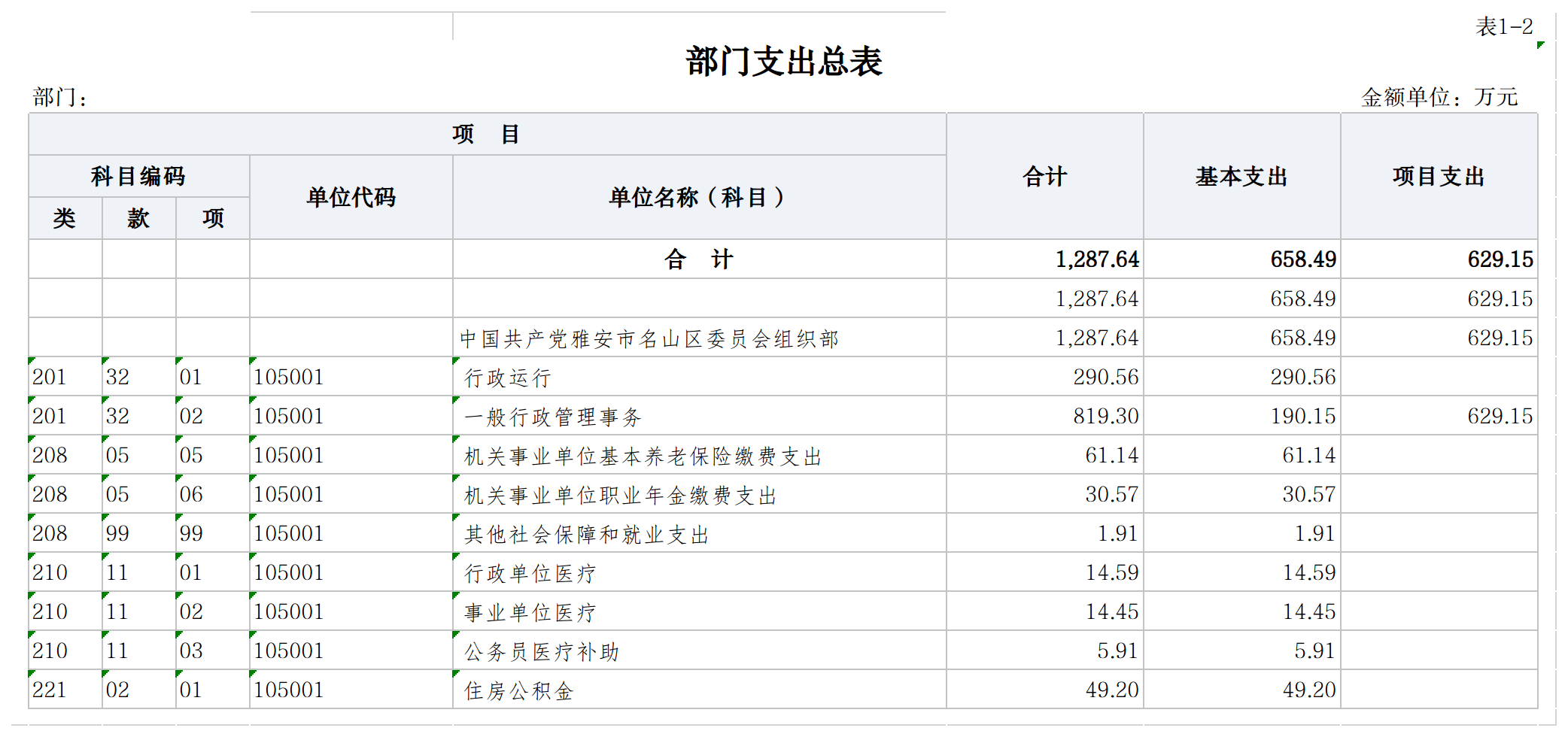 1―5月全国一般公共预算支出、全国政府性基金预算支出分别增长4.2%、16%