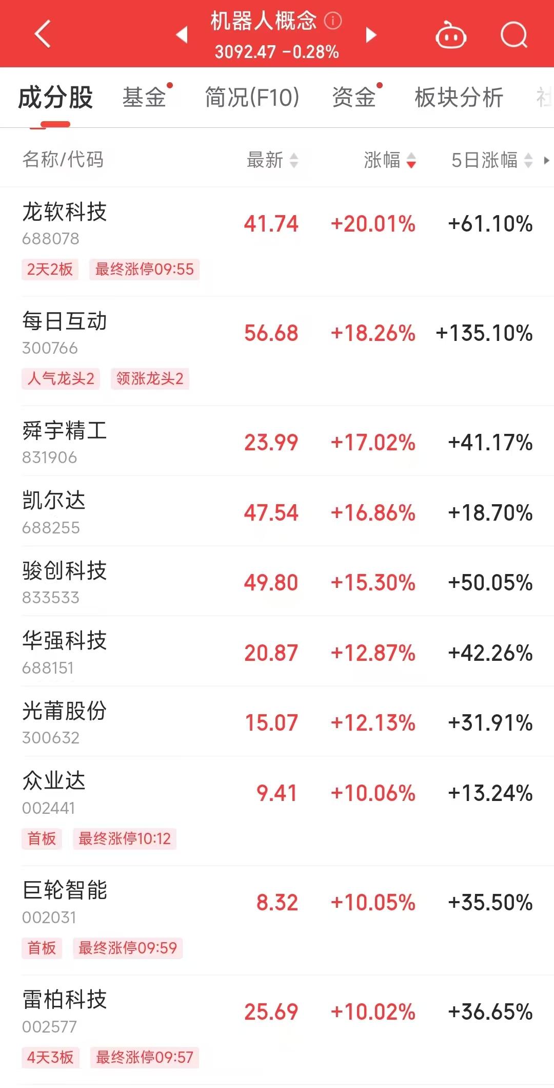 兵装重组概念涨0.80%，主力资金净流入2股