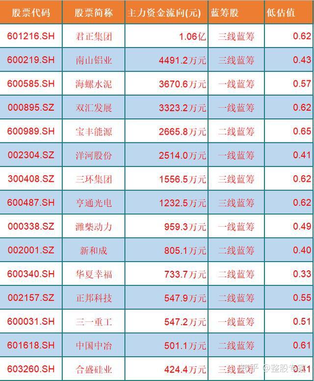 钙钛矿电池概念涨1.06%,主力资金净流入这些股