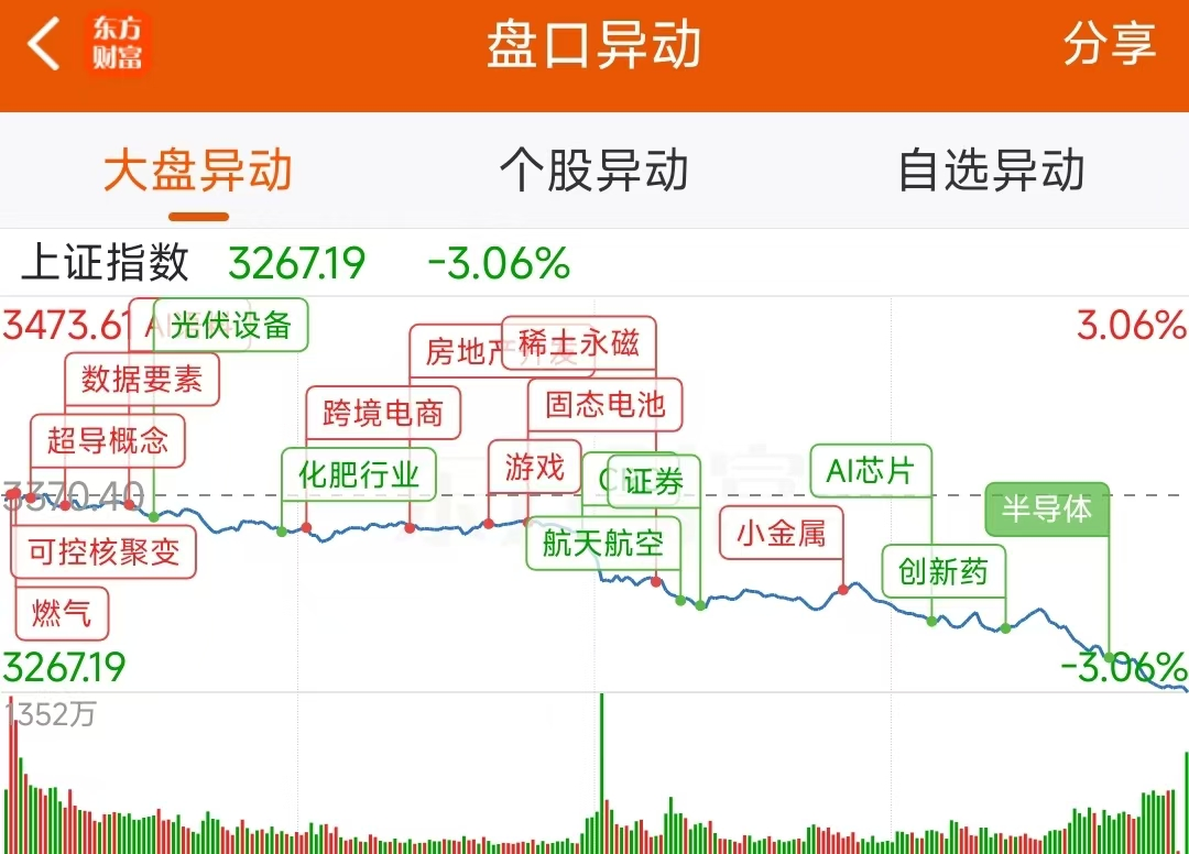 智谱AI概念下跌3.06%，13股主力资金净流出超5000万元