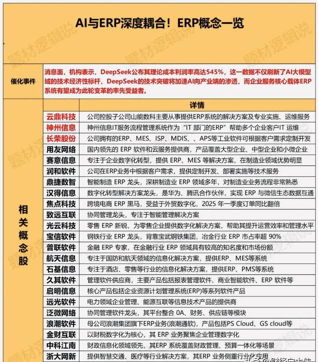手握全球进展最快的AI药物，英矽智能冲刺港交所AI创新药第一股