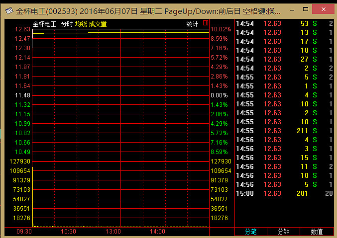 科恒股份6月20日龙虎榜数据
