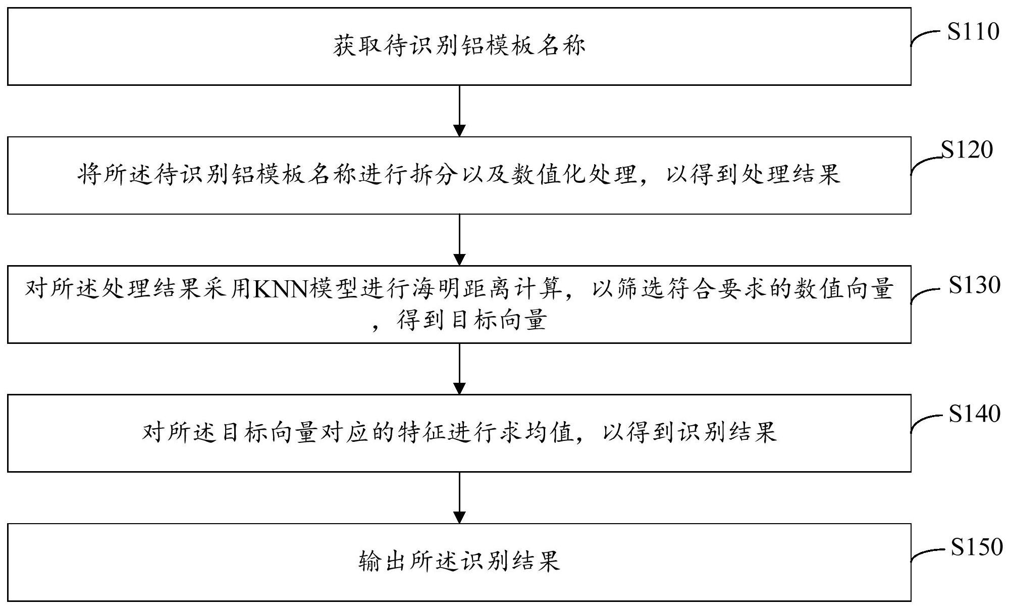 视源股份获得发明专利授权：“习题知识点的识别方法、装置、计算机设备和存储介质”