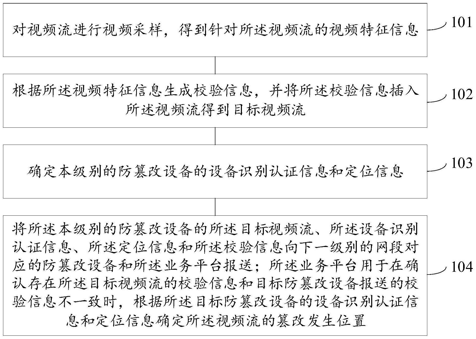 视源股份获得发明专利授权：“习题知识点的识别方法、装置、计算机设备和存储介质”