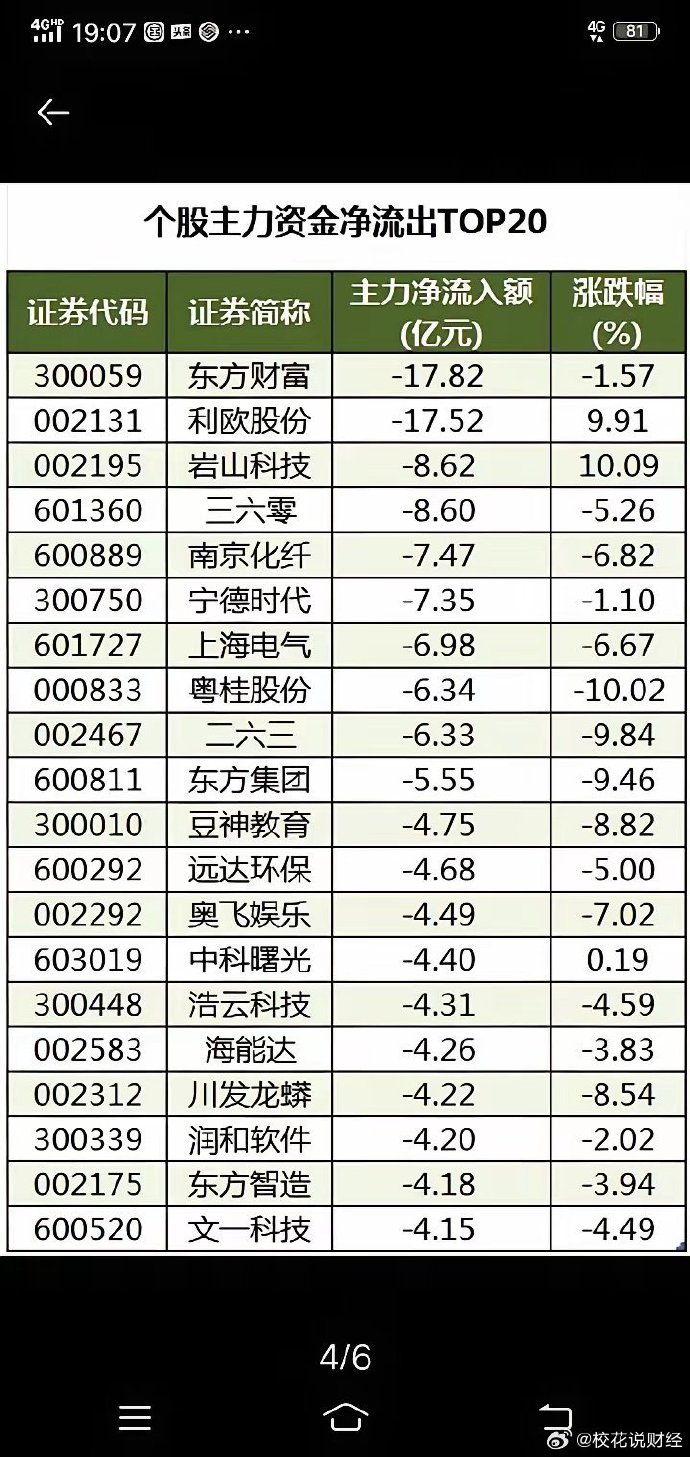 两市主力资金净流出超220亿元 银行等行业实现净流入