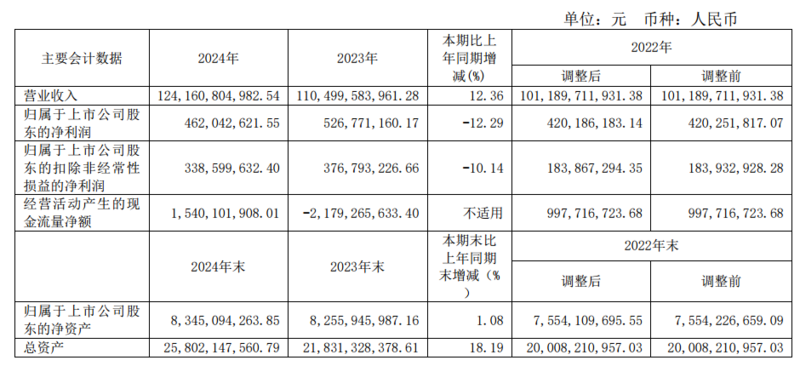 维峰电子：公司暂未有铜缆高速连接相关产品