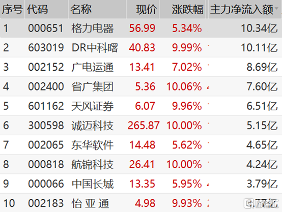 东南网架:截至2025年6月20日,公司股东人数为5.01万户