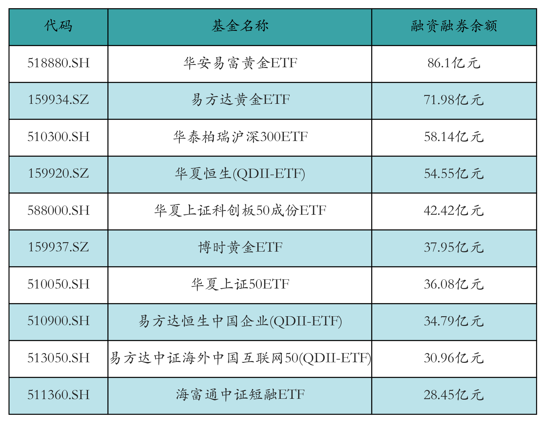 C华之杰上市首日获融资买入3750.89万元，占成交额的3.74%