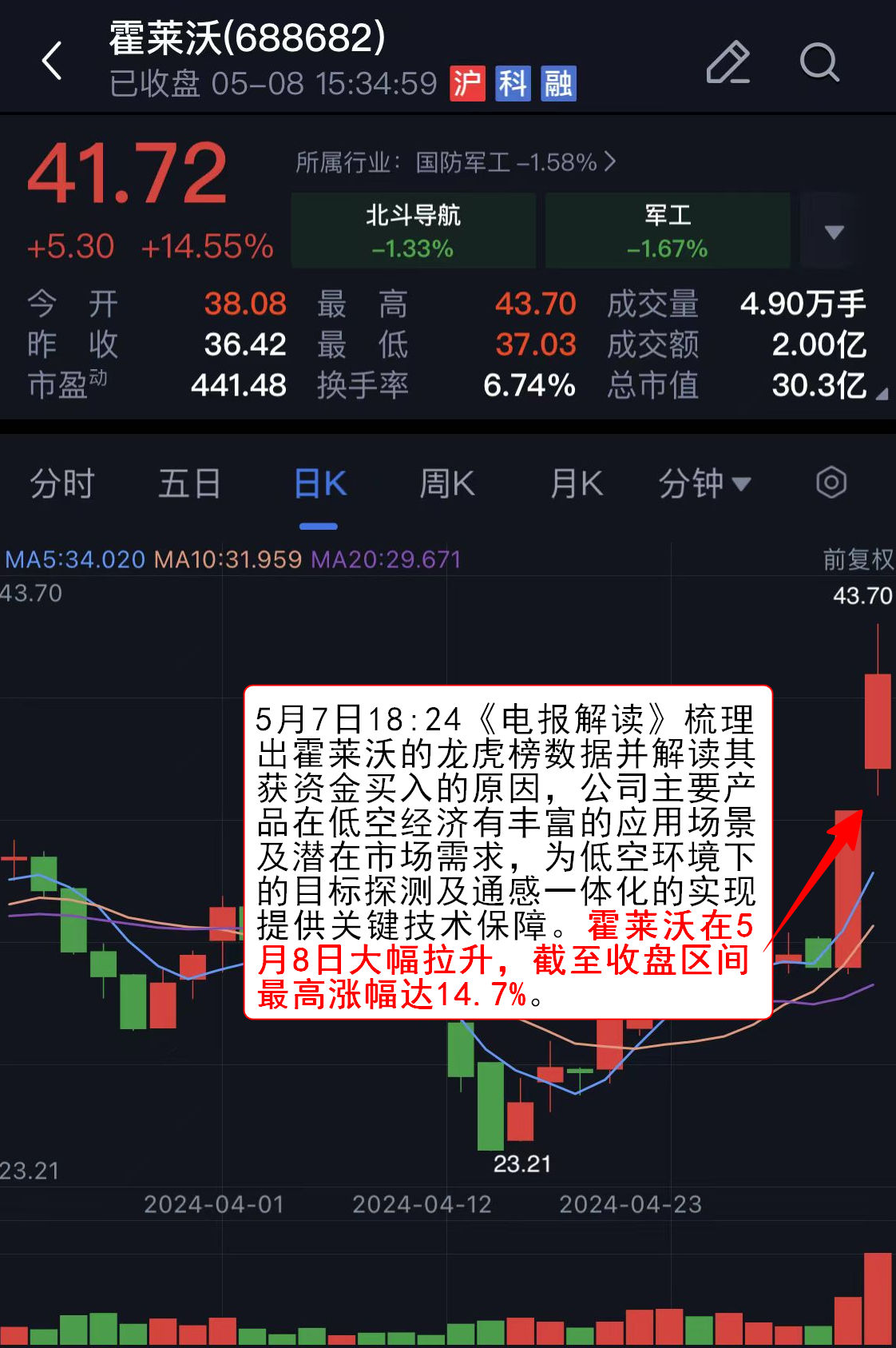 2个行业获融资净买入 12股获融资净买入额超5000万元