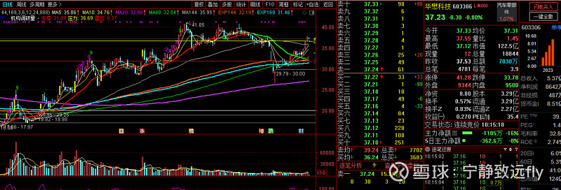 中天精装大宗交易成交9392.01万元