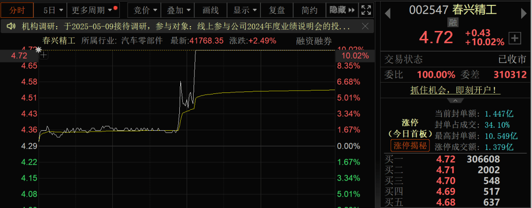 超级品牌概念下跌0.04%，6股主力资金净流出超3000万元