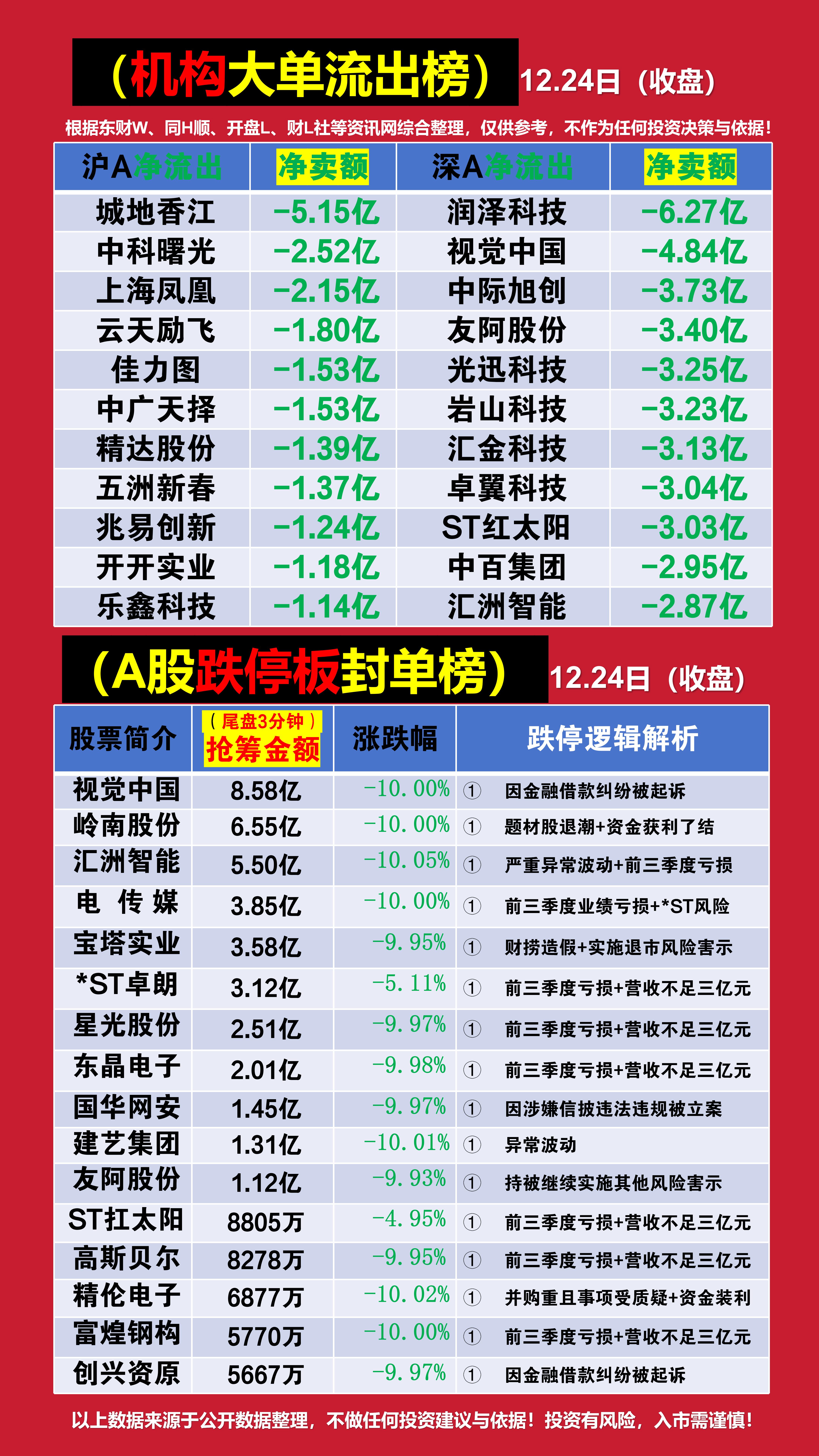 微芯生物涨15.64% 营业部龙虎榜净买入7808.01万元