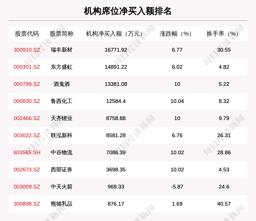 微芯生物涨15.64% 营业部龙虎榜净买入7808.01万元