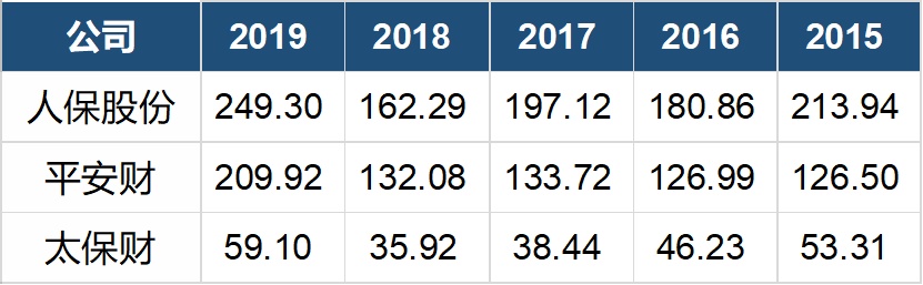 2025卫星通信产业深度调研及市场规模、未来发展趋势预测_人保车险   品牌优势——快速了解燃油汽车车险,人保服务