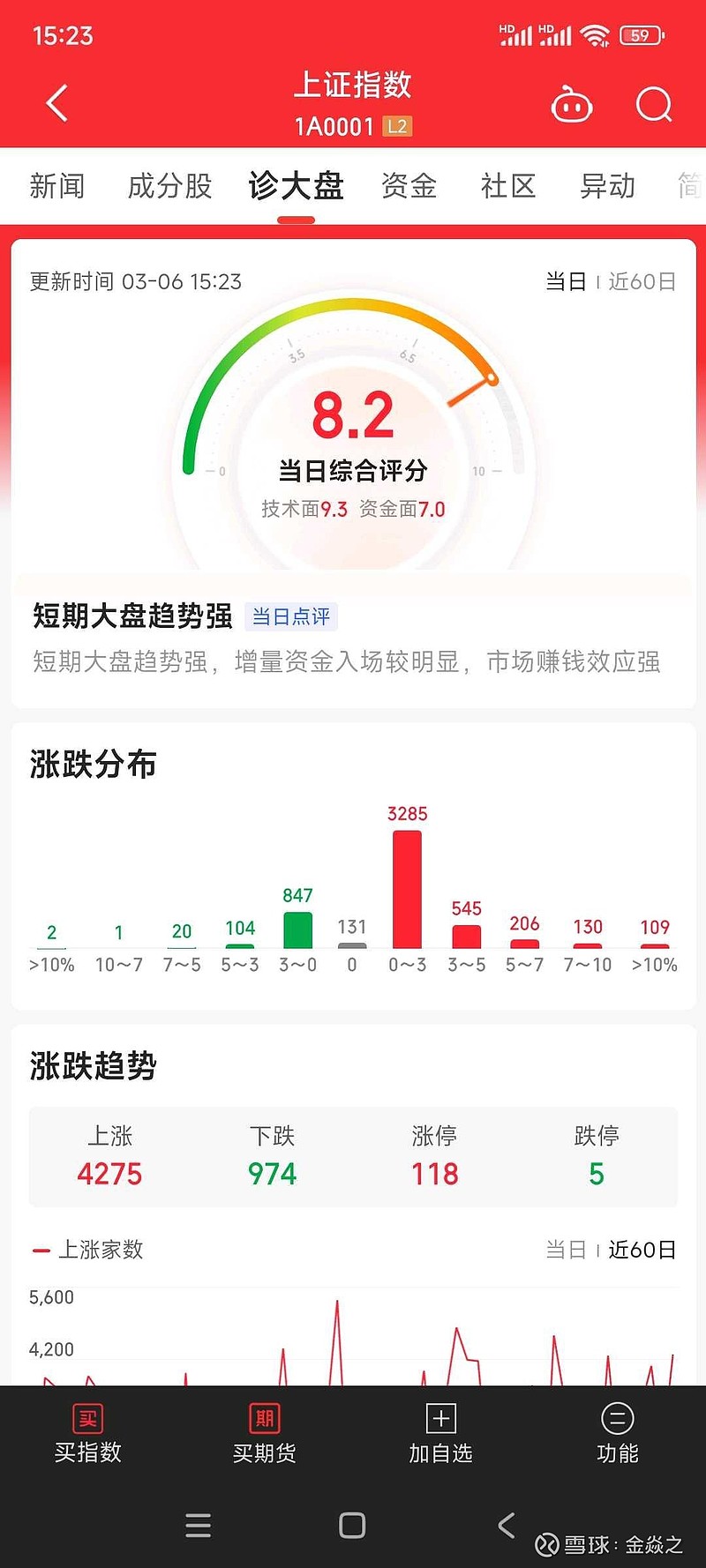 无人驾驶概念爆发 万马科技、恒帅股份等涨停
