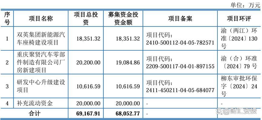 中德科技北交所IPO获受理