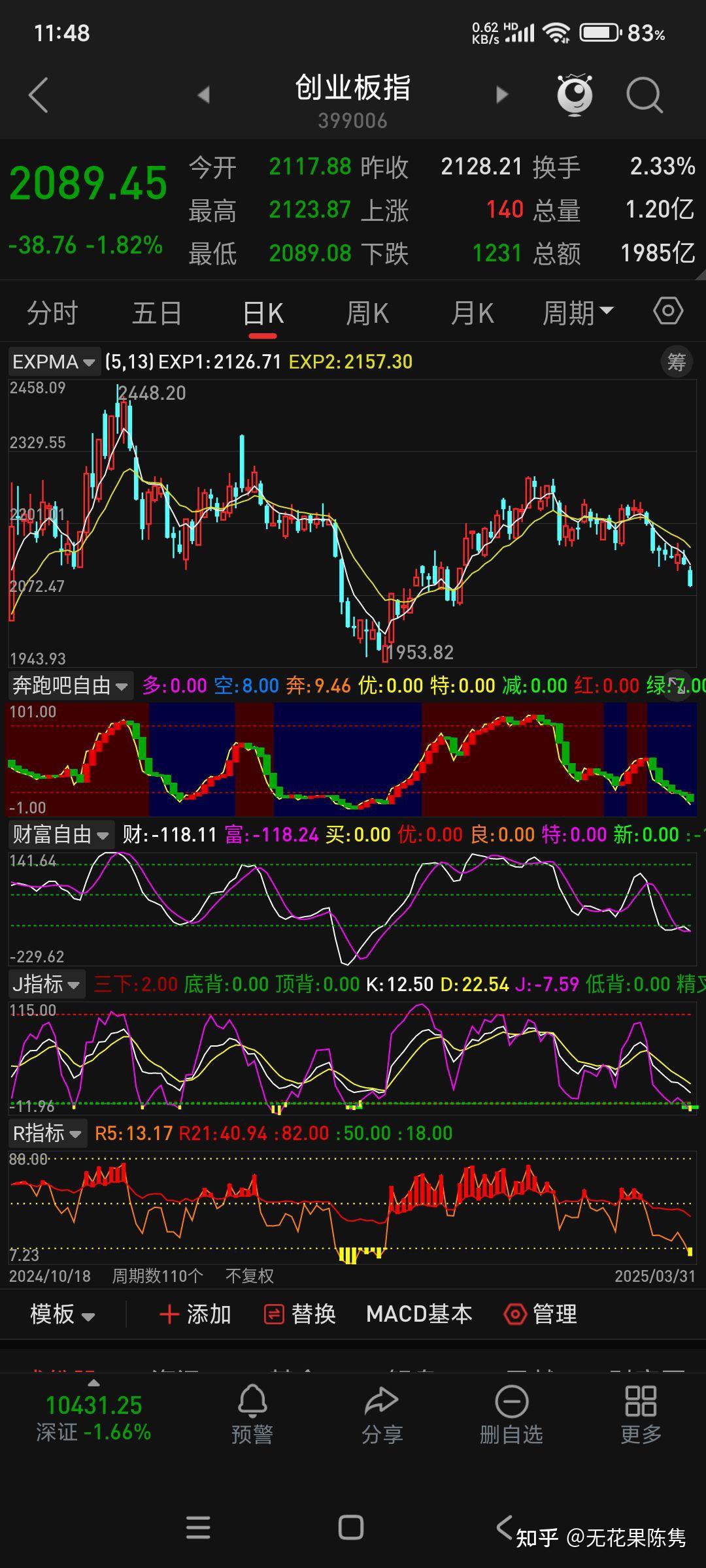 开盘播报：创业板指涨0.35%，上证指数跌0.04%
