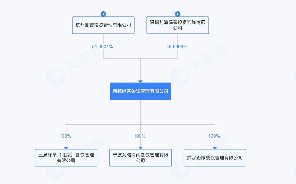 绿茶集团(6831.HK)公开发售暂获133倍认购