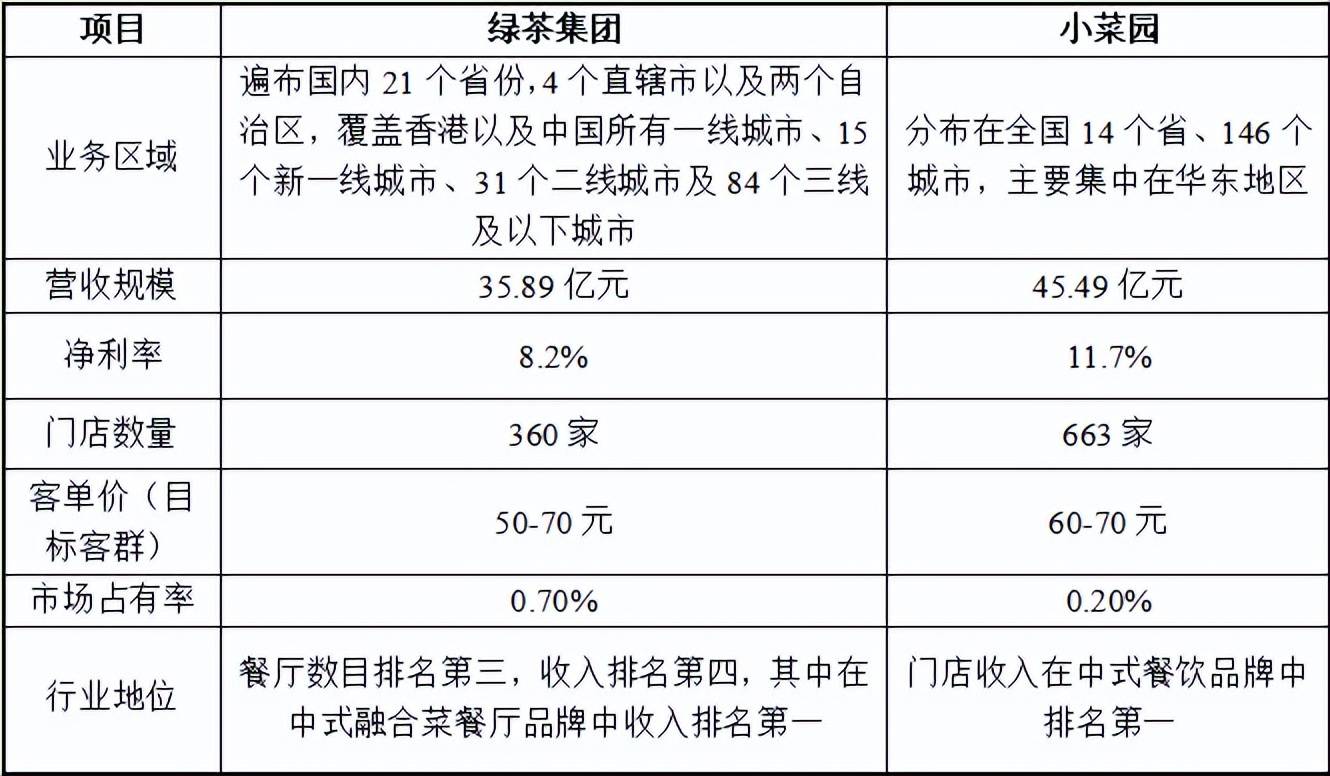 绿茶集团(6831.HK)公开发售暂获133倍认购