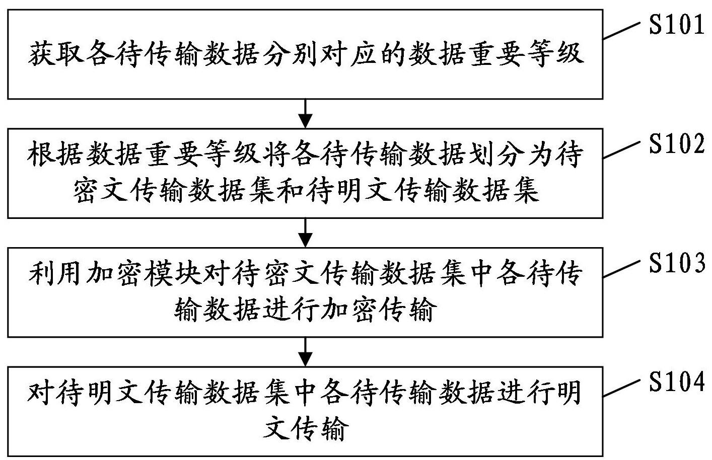 天奥电子获得发明专利授权：“基于PPP-B2b的定位授时方法、系统、设备及可读存储介质”