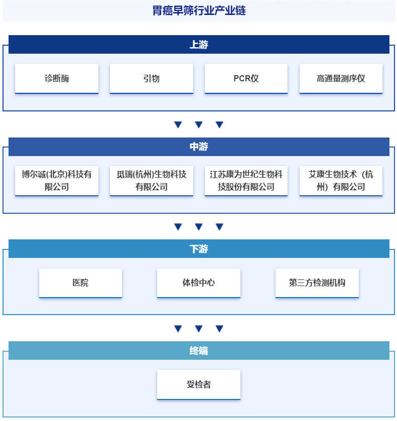 胃癌筛查困局有望破解：AI影像分析推动胃癌早筛智能发展