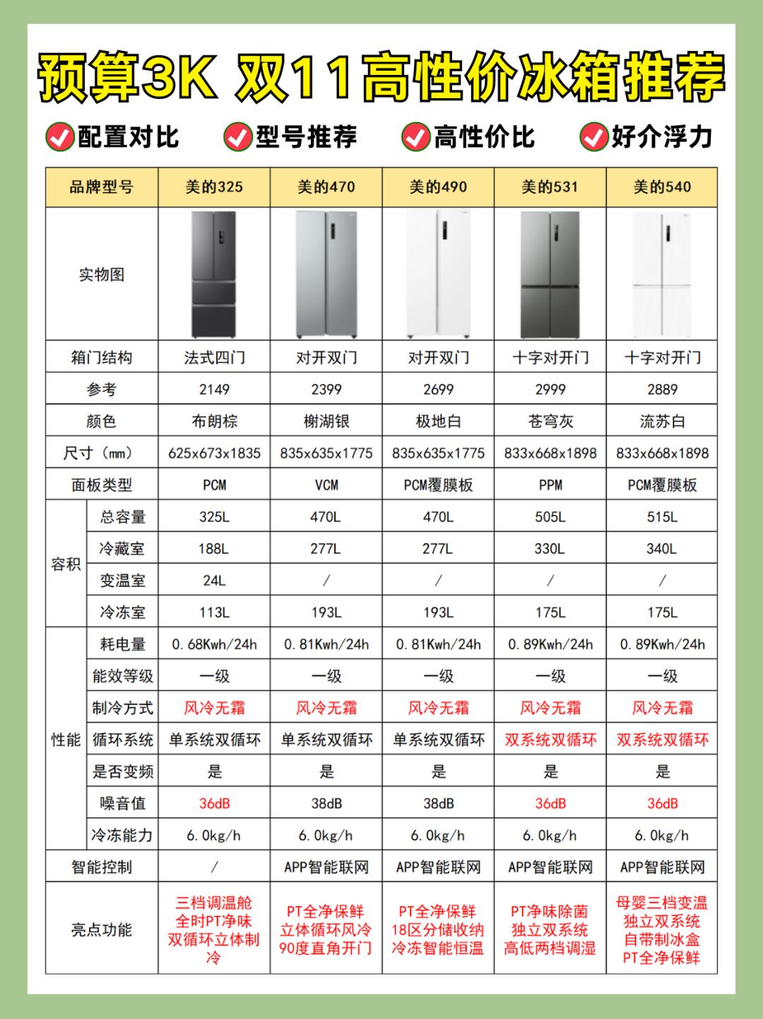 家用电冰箱能效国家标准更新