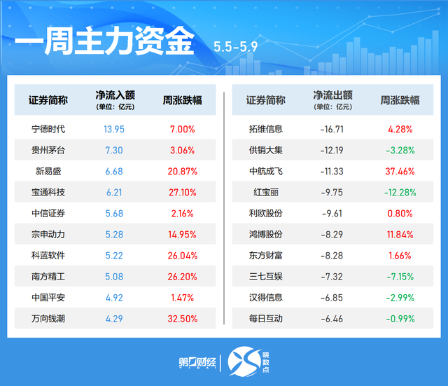65只创业板股今日换手率超20%