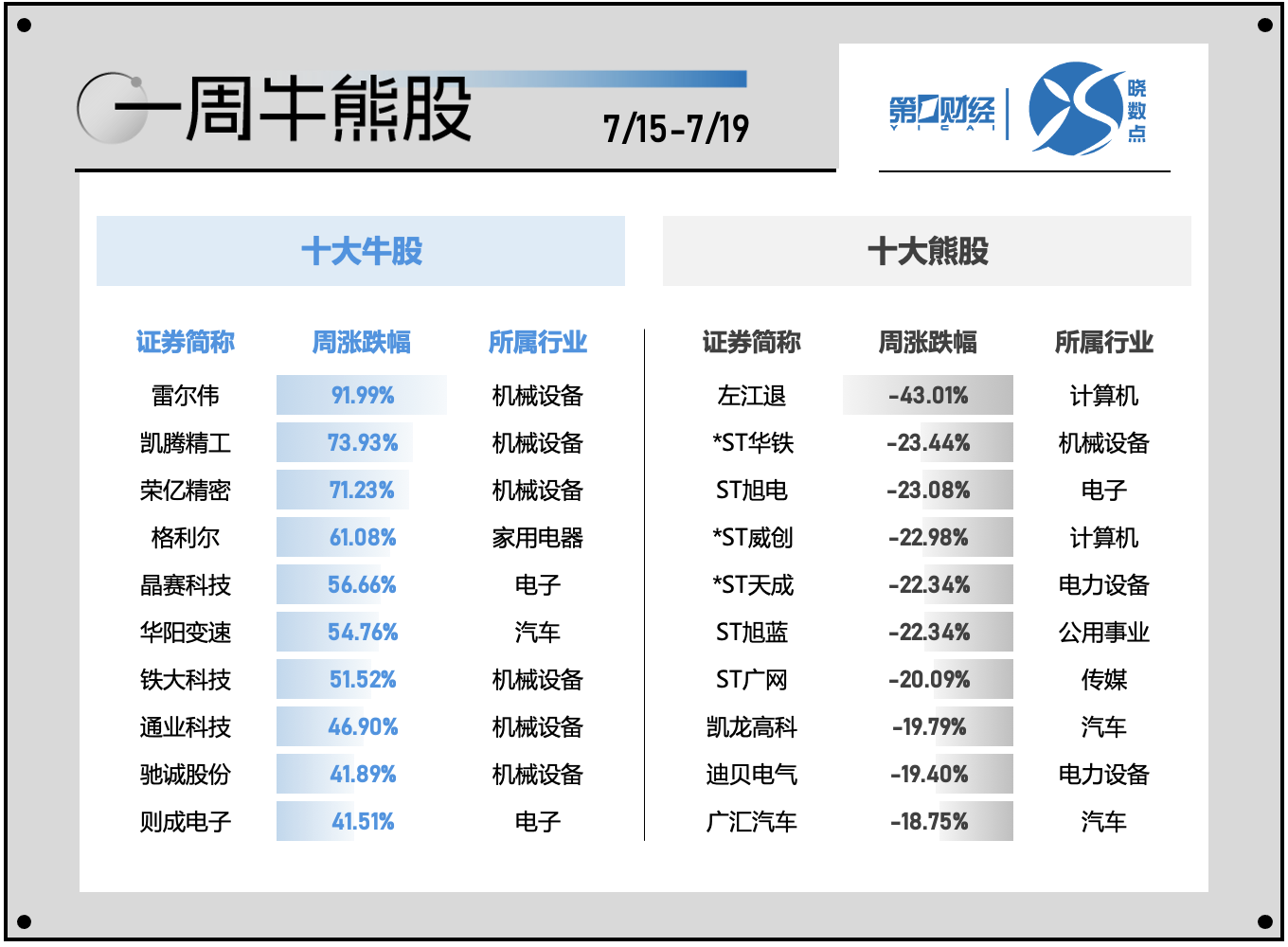 65只创业板股今日换手率超20%