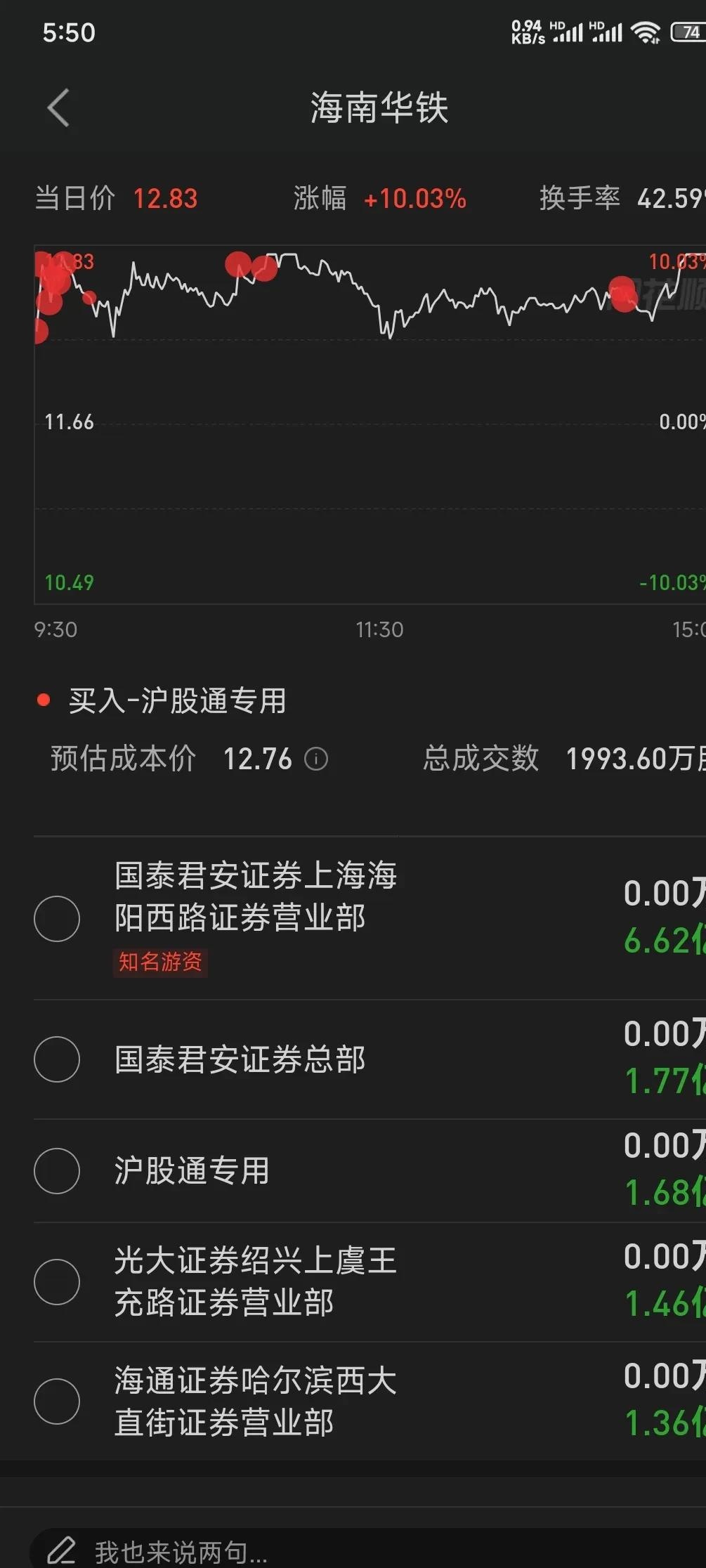 退市海越龙虎榜：营业部净买入236.40万元