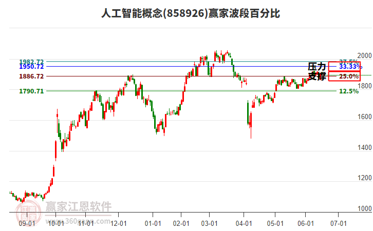 未盈利企业IPO利好来了！科创板拟设科创成长层 十次提及“未盈利”