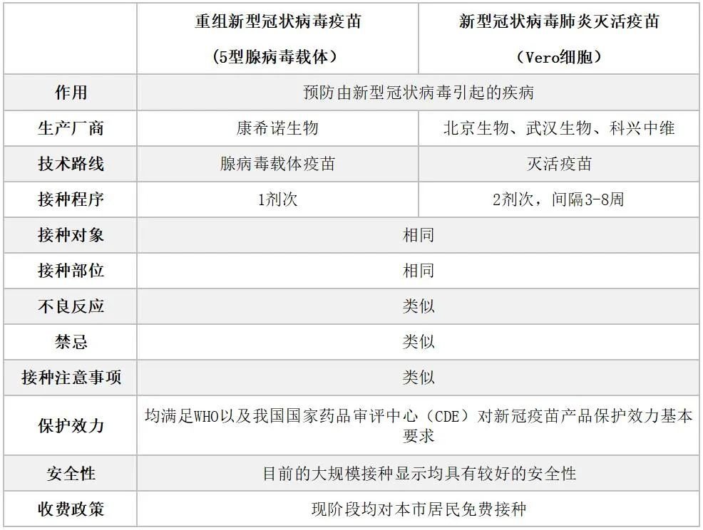 智飞生物获得发明专利授权：“一种用于呼吸道合胞病毒感染的重组腺病毒疫苗”