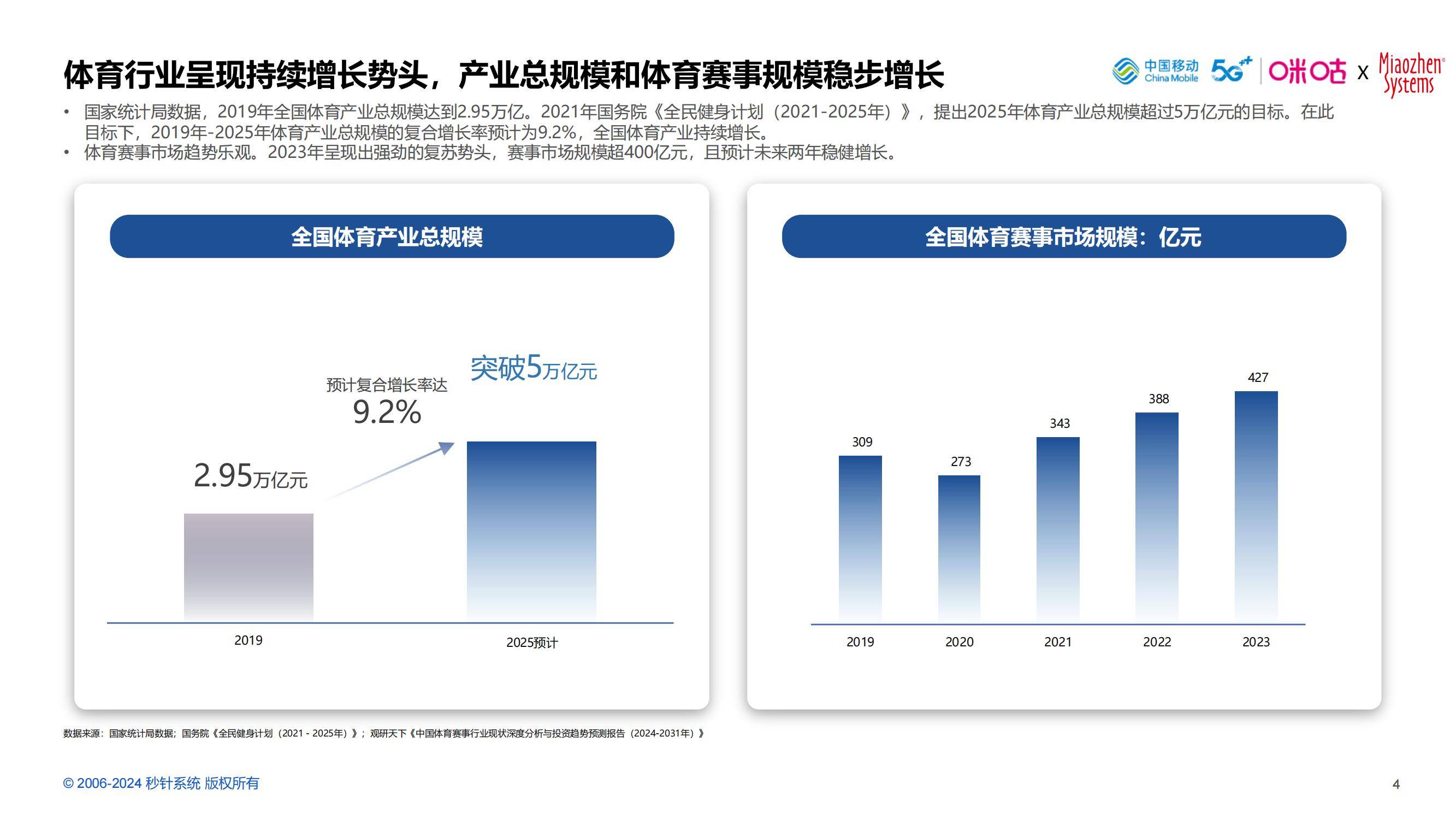 体育赛事引爆文旅热潮，“赛事 + 文旅” 模式潜力凸显?