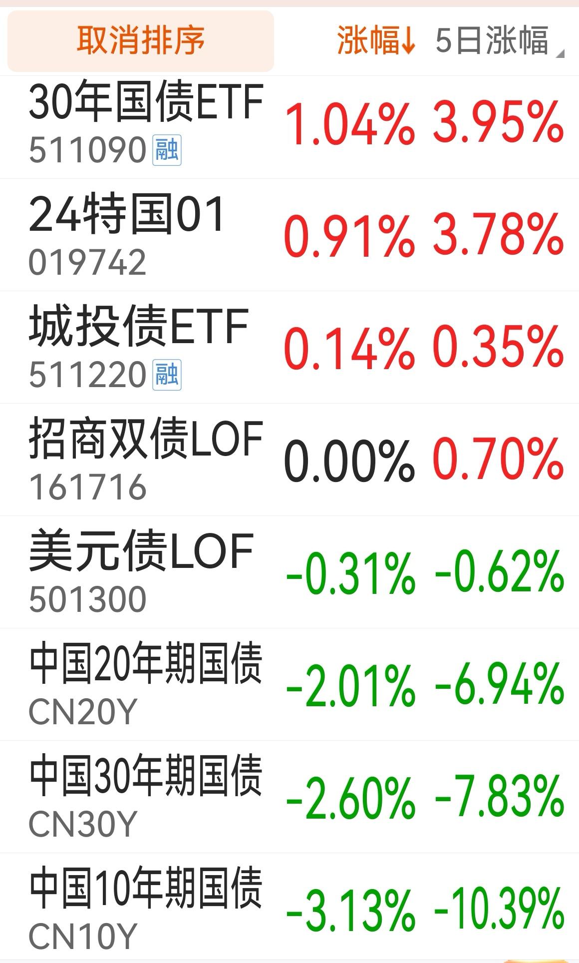 高股息吸引力 险资向港股倾斜